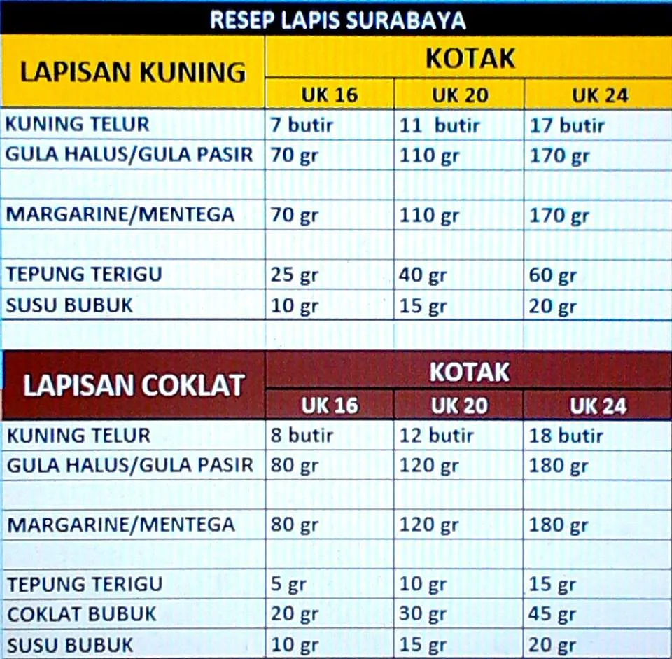 bahan Lapis Surabaya by Rini Arifin Hanafie